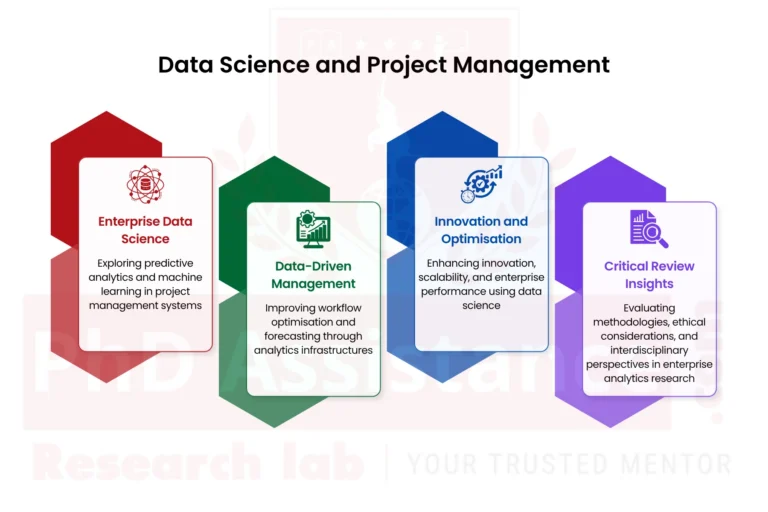 Data Science in Project Management