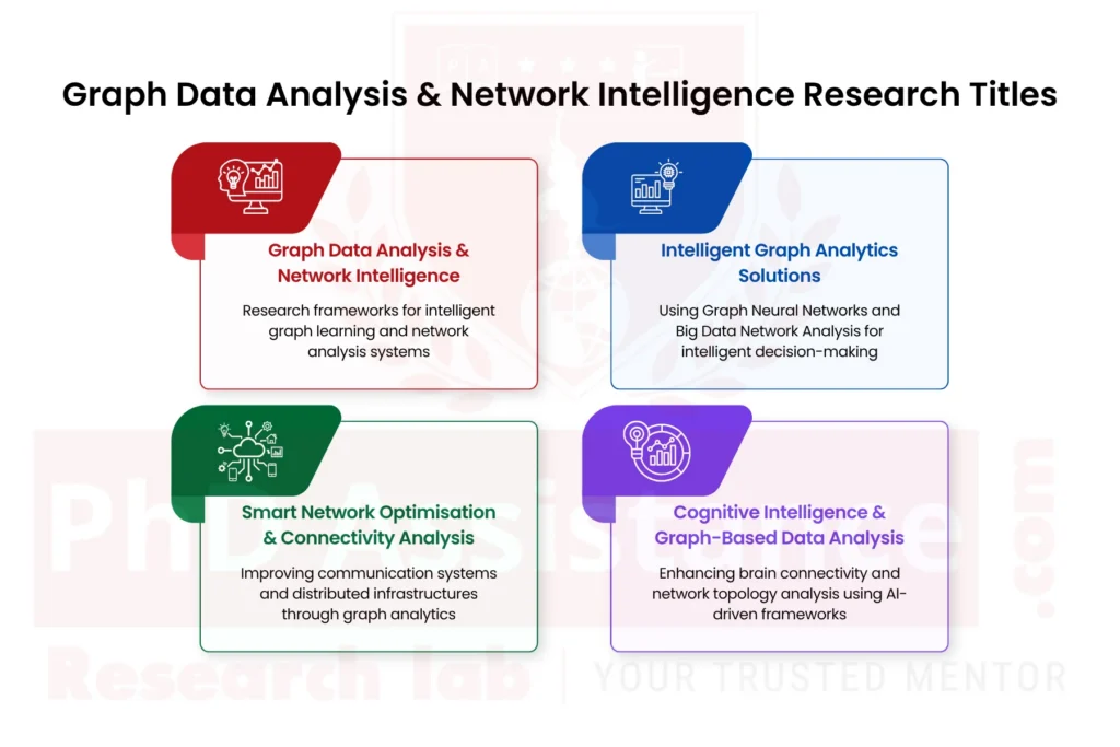 Graph Data Analysis and Network Intelligence