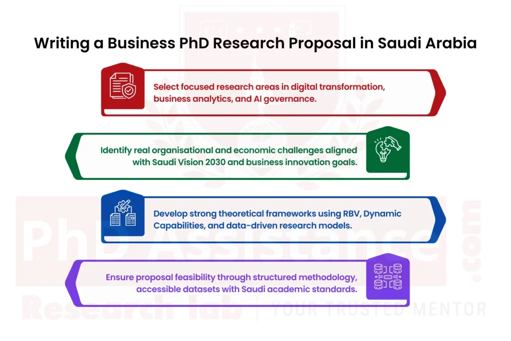 PhD Manuscript Writing Services in Malaysia