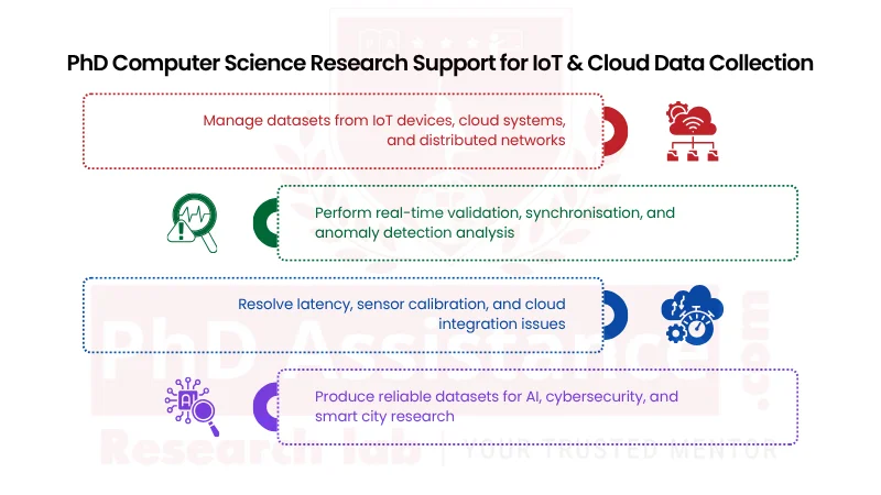 PhD Data Collection Service in UAE