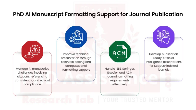 PhD Manuscript Formatting Services in Saudi Arabia