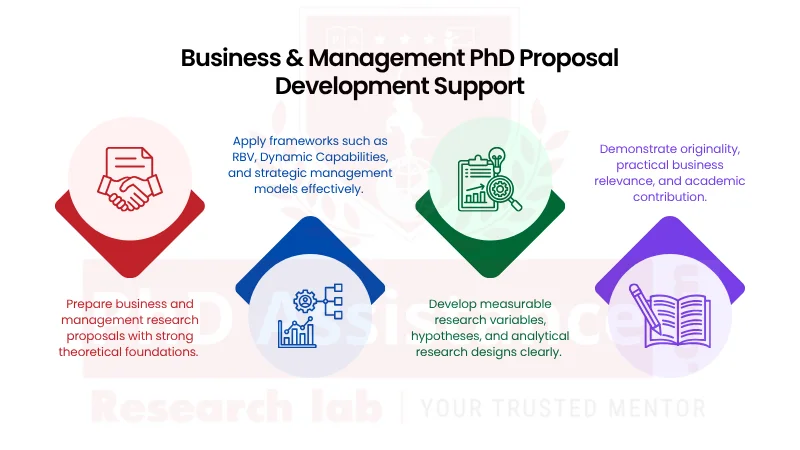 PhD Proposal Writing Help in Saudi Arabia
