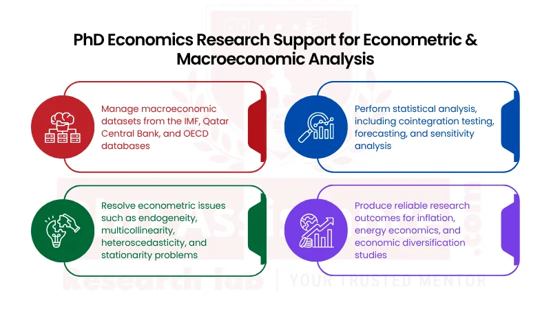 PhD Statistical Analysis Service in Qatar | Expert Guide