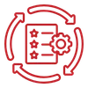 Structured & Coherent Methodology