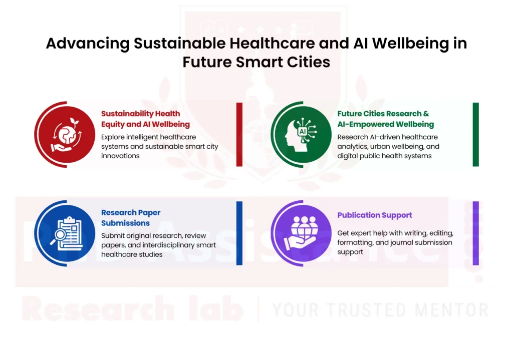 Sustainability Health Equity and AI Wellbeing