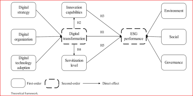 PhD Management Manuscript Help in UAE
