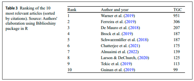 PhD Manuscript Formatting and Citation Services