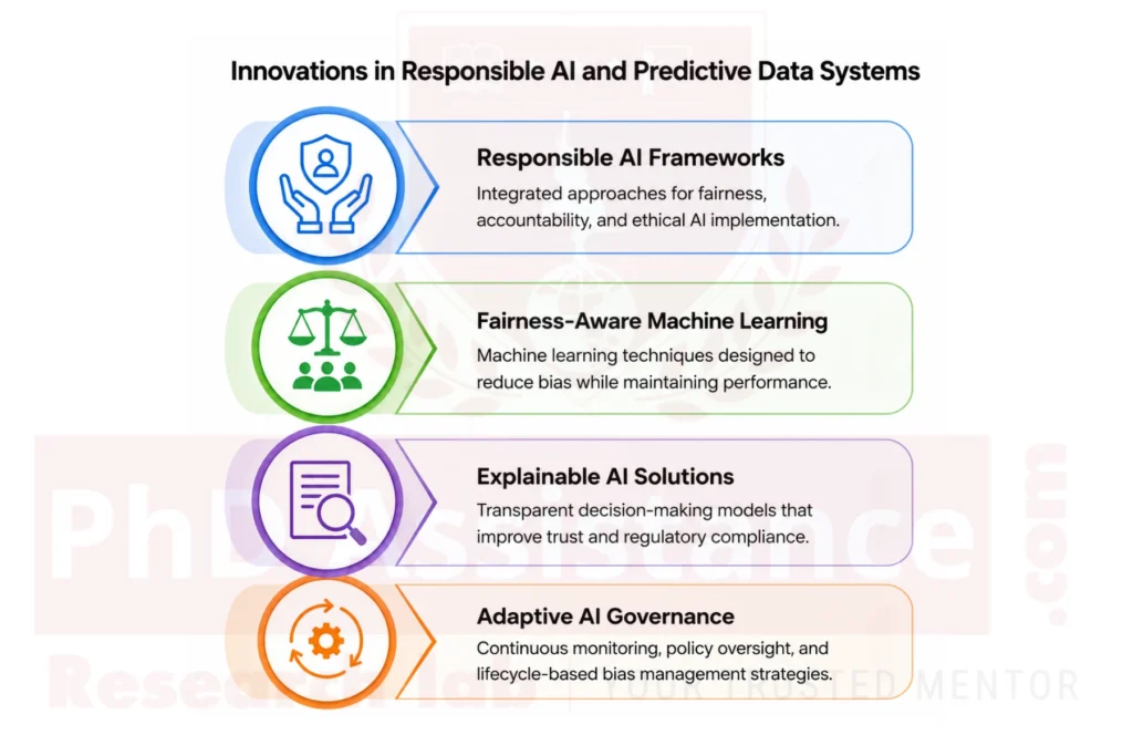 AI Bias Mitigation Services