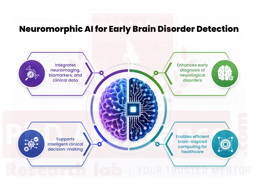 AI in Brain Disorder Diagnosis