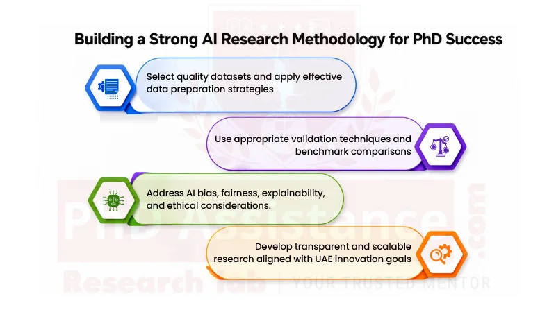PhD research methodology writing services in UAE