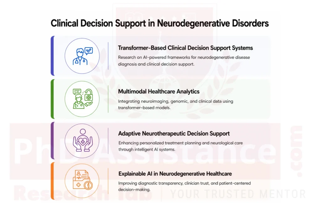 Clinical Decision Support Research Help