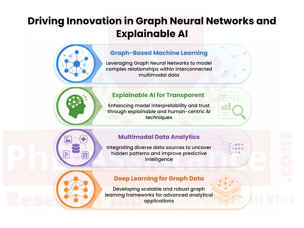 Graph Neural Networks