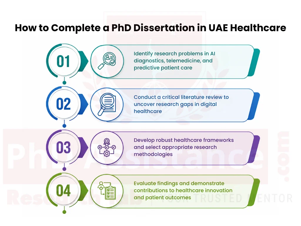 PhD Dissertation Writing Help in UAE