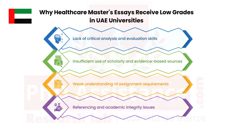 PhD Quantitative Statistics Help in UAE