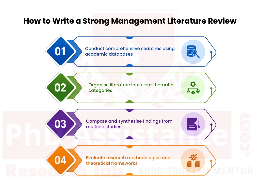 Literature Review Writing Support in UK