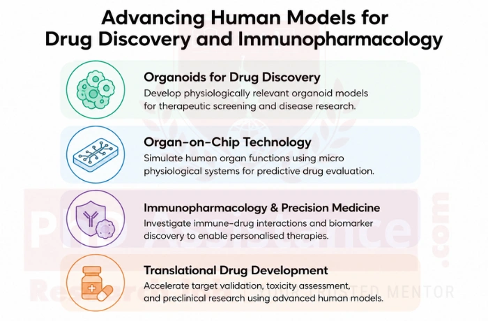 Advanced Human Models for Drug Discovery