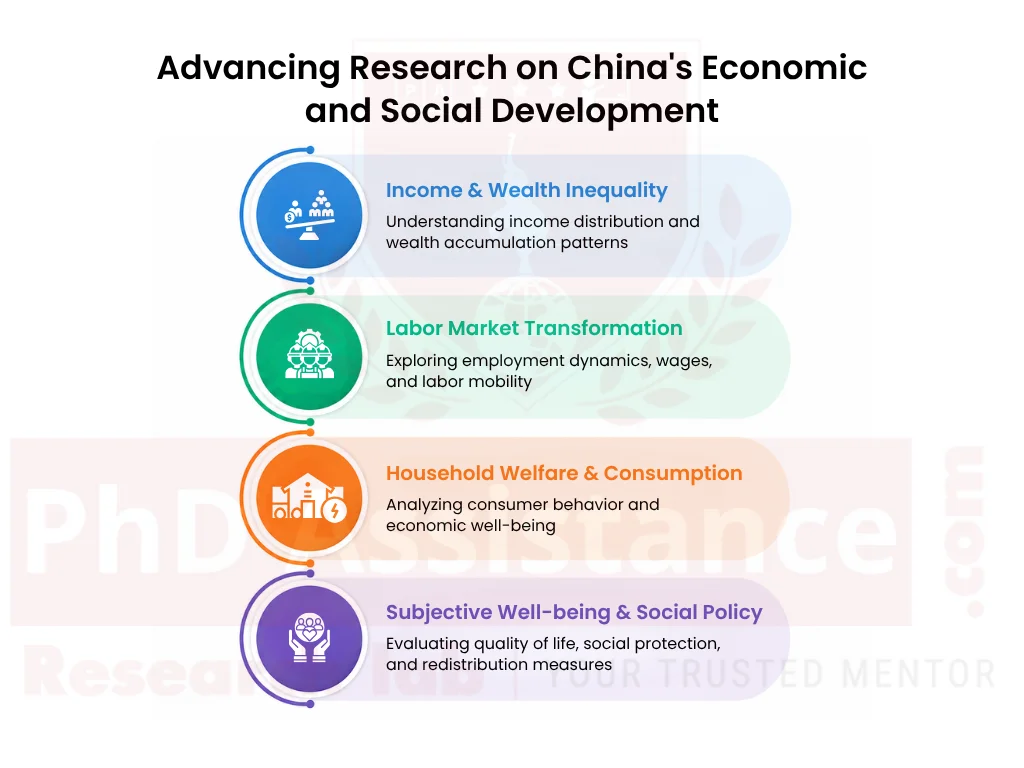 Income and Wealth Distribution Research