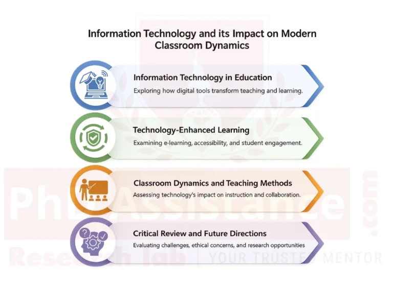 Information Technology in Modern Classrooms,