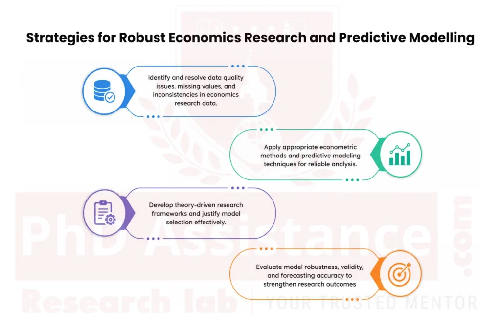 PhD Data Analysis Services in South Africa