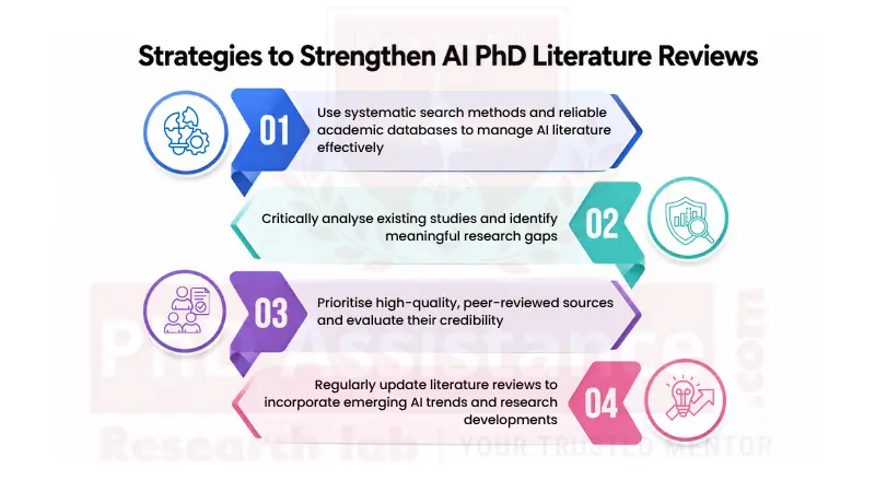 PhD Literature Review Writing Services in UK