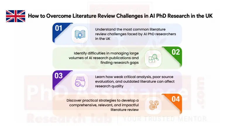 PhD Literature Review Writing Services in UK