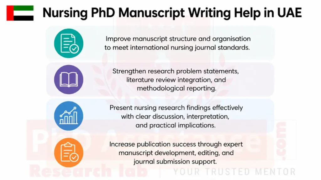 PhD Manuscript Writing Help in UAE