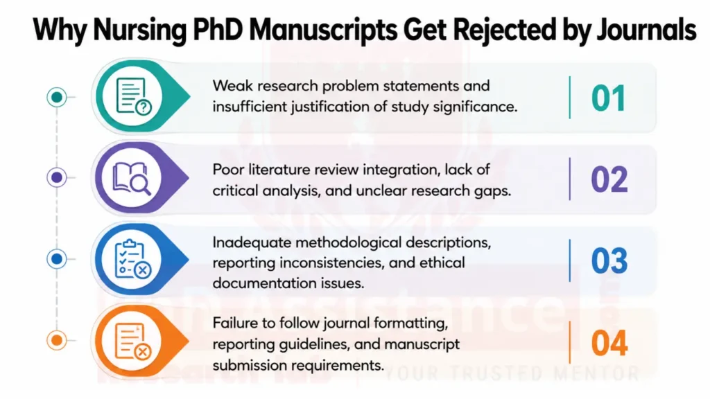 PhD Manuscript Writing Help in UAE