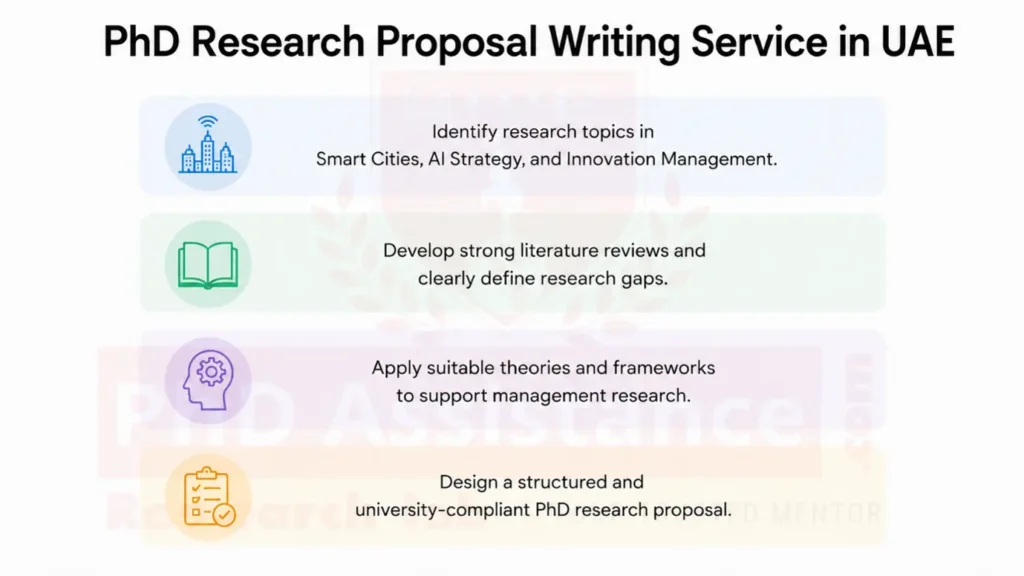 PhD Research Proposal Writing Service in UAE