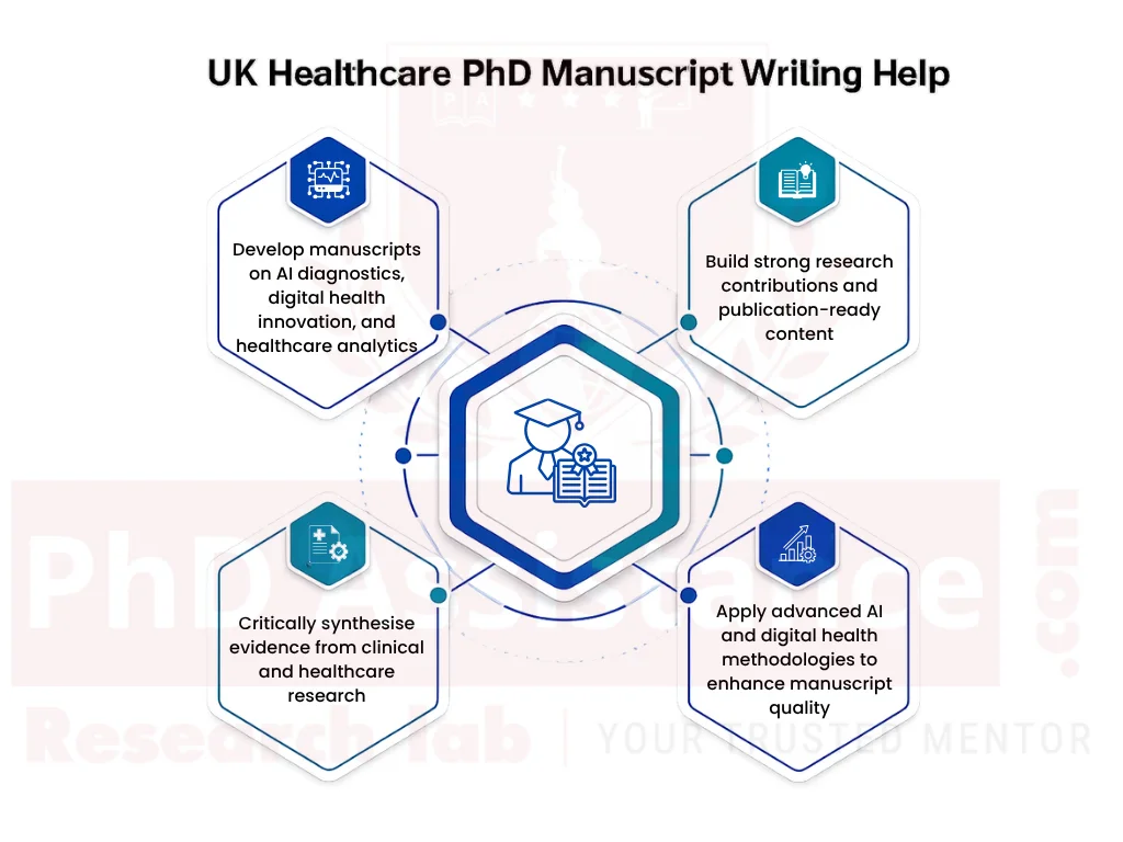 PhD Manuscript Service in UK
