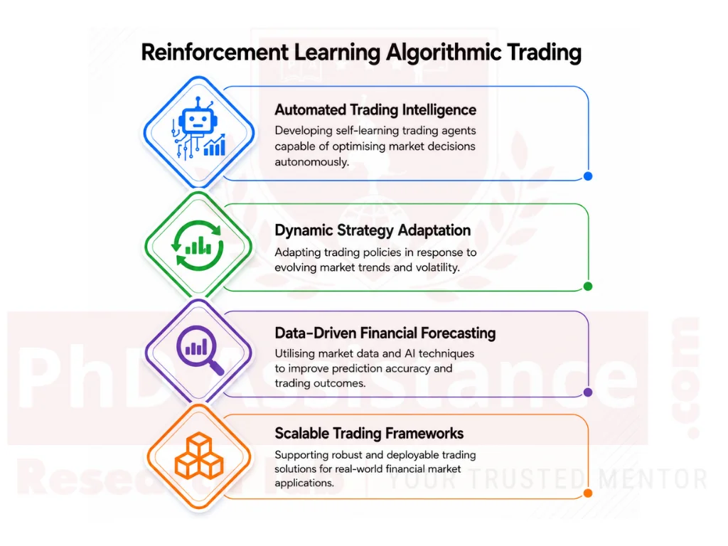 Reinforcement Learning Algorithmic Trading
