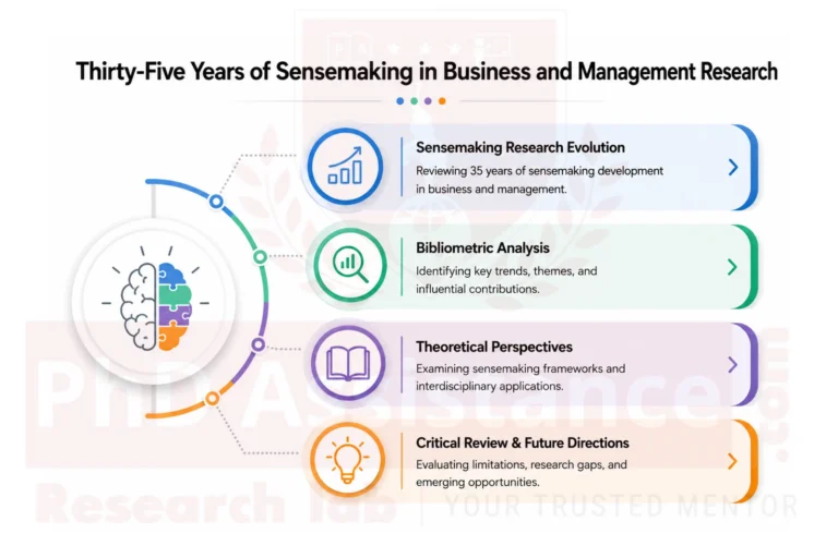 Sensemaking in Business and Management Research
