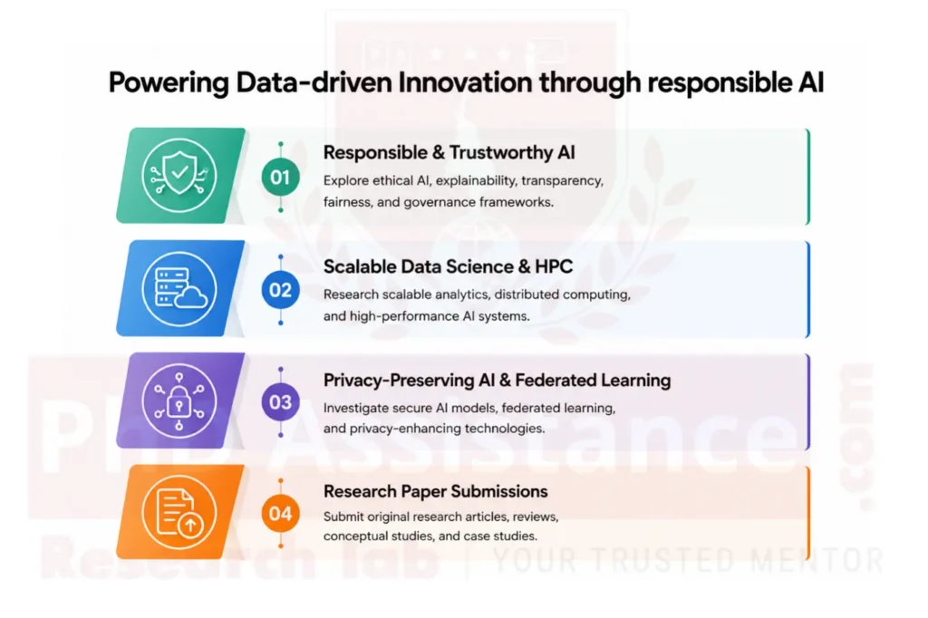 Responsible and Trustworthy AI