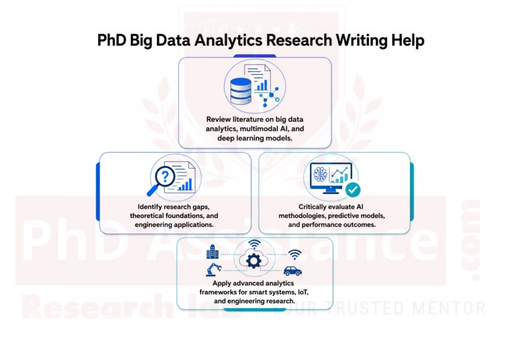 PhD Big Data Analytics in USA