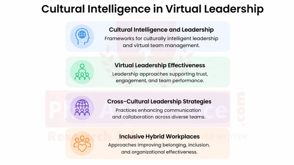 Cultural Intelligence in Virtual Leadership