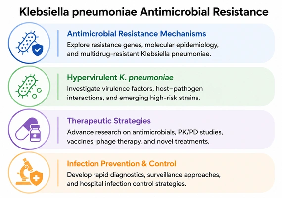Call for Papers on Antimicrobial Resistance