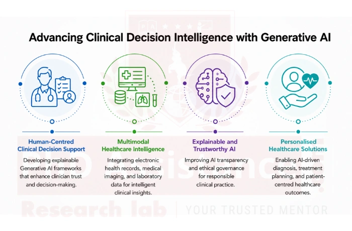Generative Artificial Intelligence