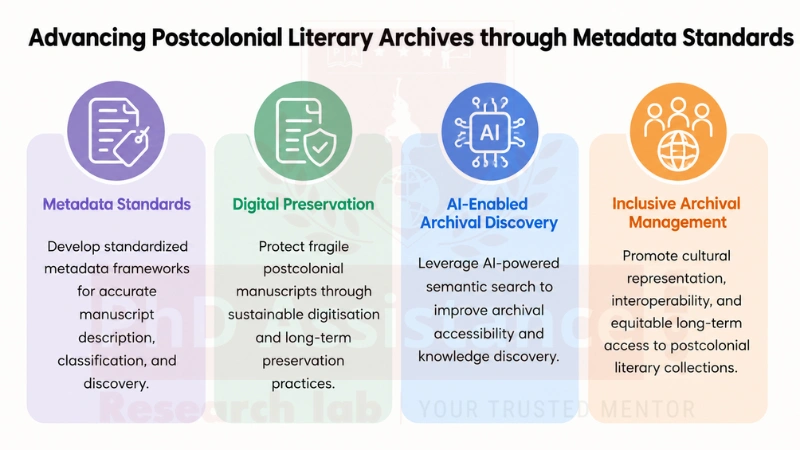 Metadata Standards