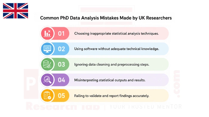 PhD Data Analysis Support in UK