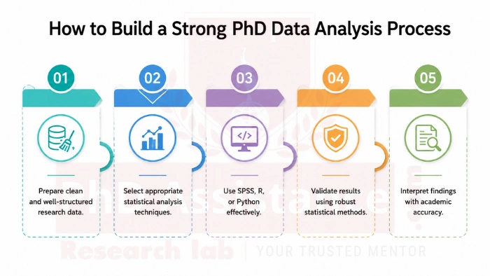 PhD Data Analysis Support in UK
