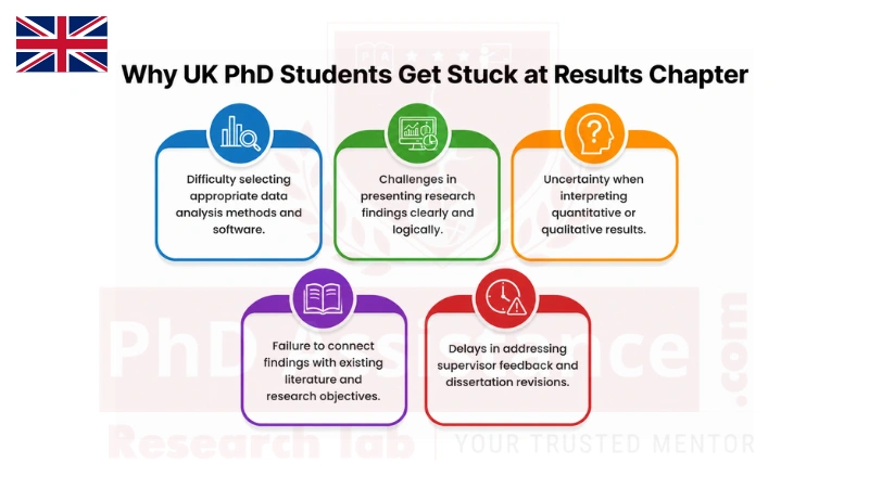AI Complete Dissertation Support in UK