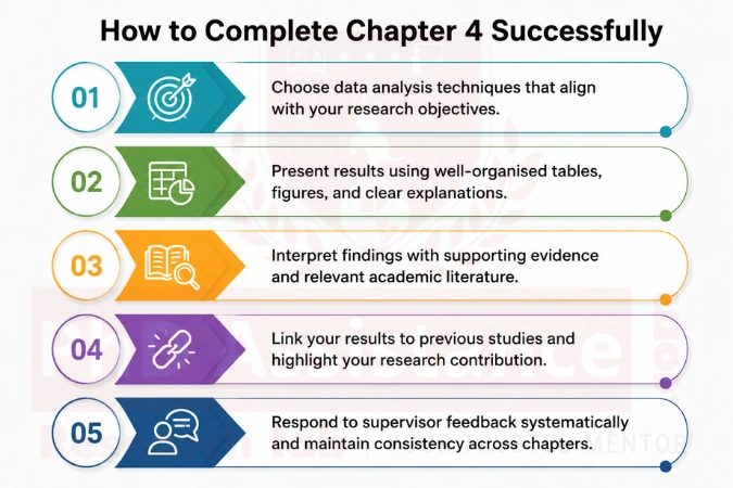 PhD Full Dissertation Services in UK