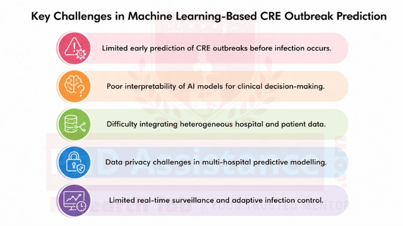 Machine Learning in Healthcare