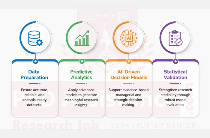 PhD Data Analysis Help in Saudi Arabia