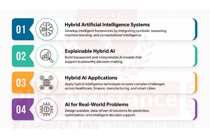 Hybrid Artificial Intelligence systems
