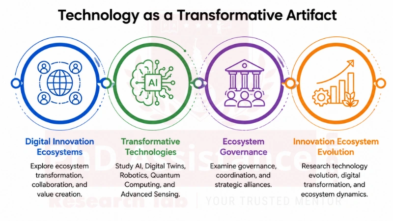 Innovation Ecosystem Architecture