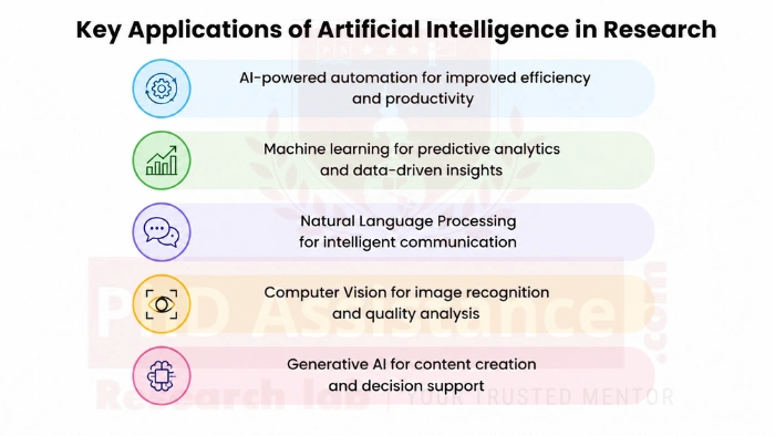 AI Technology in Programming Education