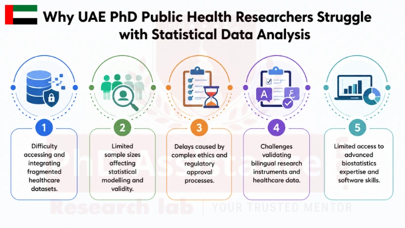 Public Health Data Analysis Help in UAE