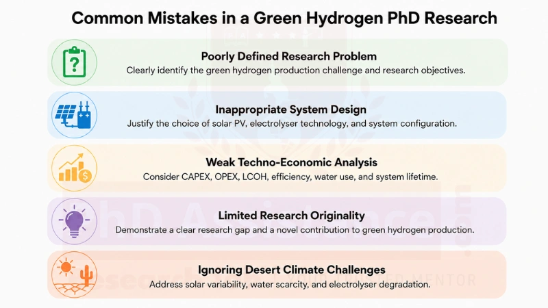 Green hydrogen research in UAE