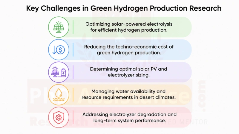 green hydrogen production