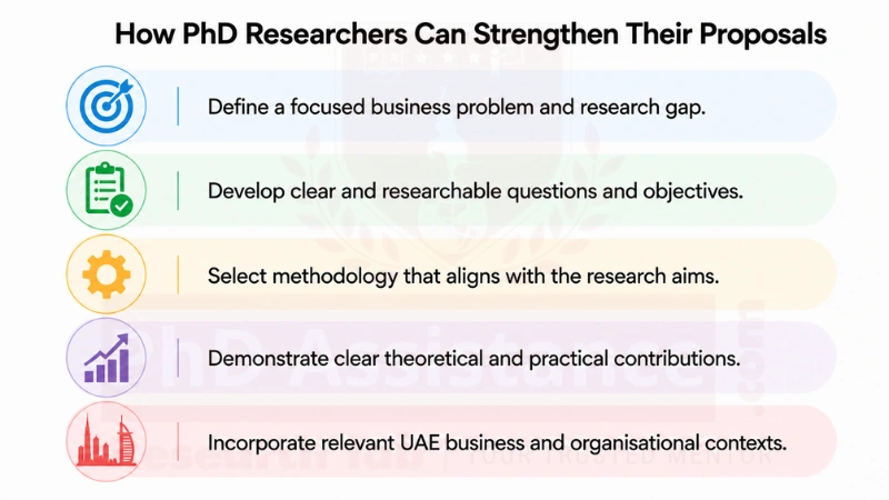 PhD Proposal Development in UAE